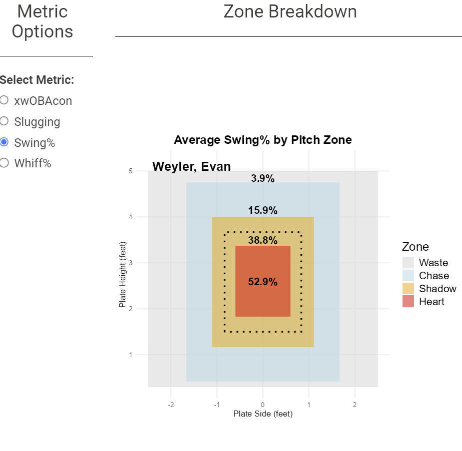 Analytics dashboard showing performance metrics